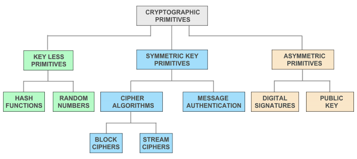 FPS - Encryption settings